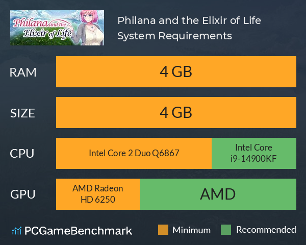 Philana and the Elixir of Life System Requirements PC Graph - Can I Run Philana and the Elixir of Life