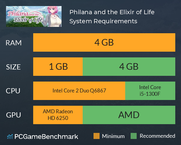 Philana and the Elixir of Life System Requirements PC Graph - Can I Run Philana and the Elixir of Life