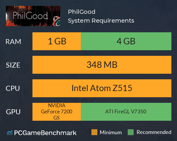 PhilGood System Requirements PC Graph - Can I Run PhilGood PhilGood System Requirements PC Graph - Can I Run PhilGood