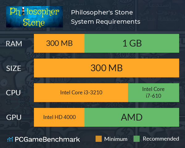 Philosopher's Stone System Requirements PC Graph - Can I Run Philosopher's Stone Philosopher's Stone System Requirements PC Graph - Can I Run Philosopher's Stone