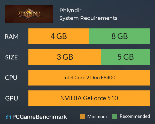 Phlyndir System Requirements PC Graph - Can I Run Phlyndir