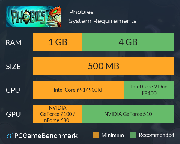 Phobies System Requirements PC Graph - Can I Run Phobies