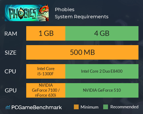 Phobies System Requirements PC Graph - Can I Run Phobies Phobies System Requirements PC Graph - Can I Run Phobies