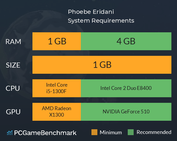 Phoebe Eridani System Requirements PC Graph - Can I Run Phoebe Eridani Phoebe Eridani System Requirements PC Graph - Can I Run Phoebe Eridani