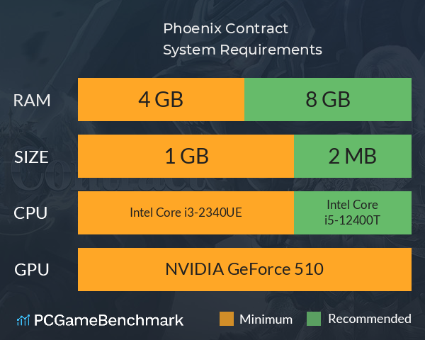 Phoenix Contract System Requirements PC Graph - Can I Run Phoenix Contract Phoenix Contract System Requirements PC Graph - Can I Run Phoenix Contract