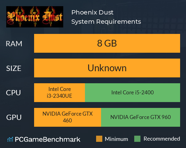 Phoenix Dust System Requirements PC Graph - Can I Run Phoenix Dust Phoenix Dust System Requirements PC Graph - Can I Run Phoenix Dust