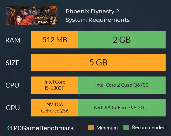 Phoenix Dynasty 2 System Requirements PC Graph - Can I Run Phoenix Dynasty 2 Phoenix Dynasty 2 System Requirements PC Graph - Can I Run Phoenix Dynasty 2