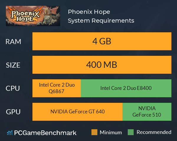Phoenix Hope System Requirements PC Graph - Can I Run Phoenix Hope Phoenix Hope System Requirements PC Graph - Can I Run Phoenix Hope