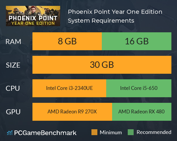 Phoenix Point: Year One Edition System Requirements PC Graph - Can I Run Phoenix Point: Year One Edition