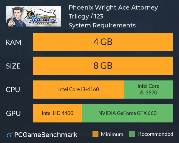 Phoenix Wright: Ace Attorney Trilogy / 逆転裁判123 成歩堂セレクション System Requirements PC Graph - Can I Run Phoenix Wright: Ace Attorney Trilogy / 逆転裁判123 成歩堂セレクション