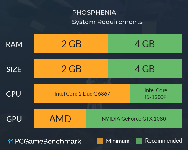 PHOSPHENIA System Requirements PC Graph - Can I Run PHOSPHENIA