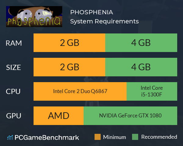PHOSPHENIA System Requirements PC Graph - Can I Run PHOSPHENIA PHOSPHENIA System Requirements PC Graph - Can I Run PHOSPHENIA