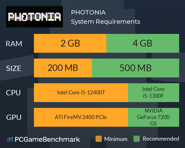 PHOTONIA System Requirements PC Graph - Can I Run PHOTONIA PHOTONIA System Requirements PC Graph - Can I Run PHOTONIA