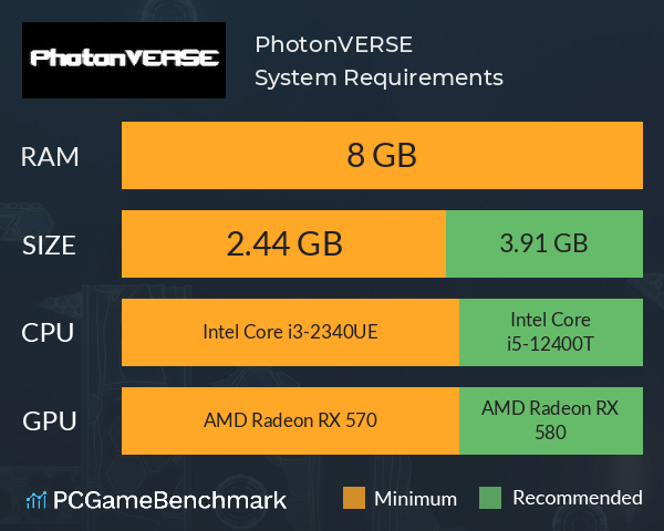 PhotonVERSE System Requirements PC Graph - Can I Run PhotonVERSE