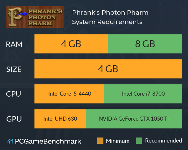 Phrank's Photon Pharm System Requirements PC Graph - Can I Run Phrank's Photon Pharm Phrank's Photon Pharm System Requirements PC Graph - Can I Run Phrank's Photon Pharm