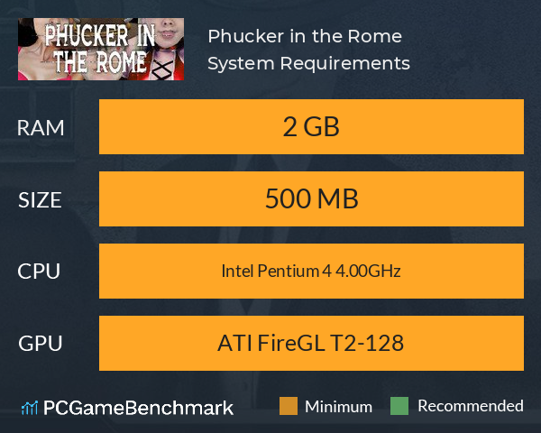 Phucker in the Rome System Requirements PC Graph - Can I Run Phucker in the Rome