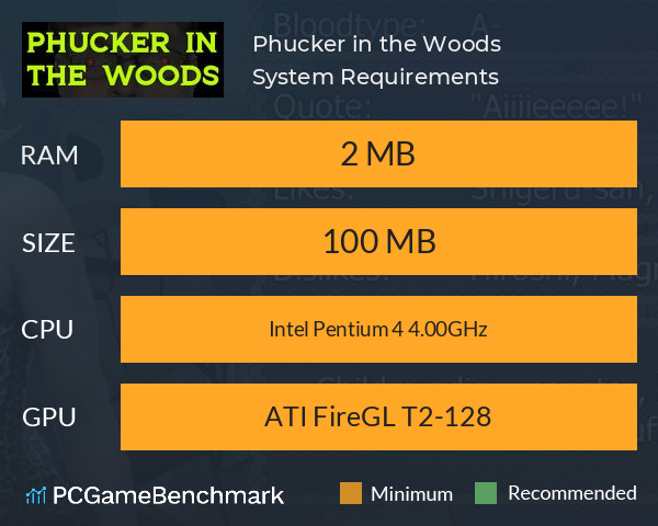 Phucker in the Woods System Requirements PC Graph - Can I Run Phucker in the Woods
