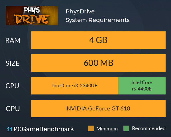 PhysDrive System Requirements PC Graph - Can I Run PhysDrive