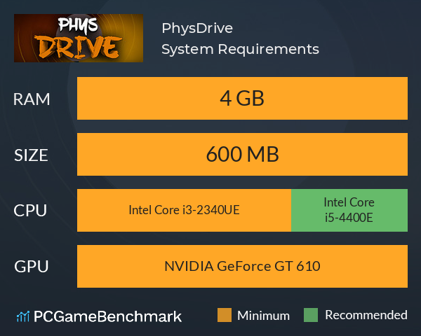 PhysDrive System Requirements PC Graph - Can I Run PhysDrive PhysDrive System Requirements PC Graph - Can I Run PhysDrive