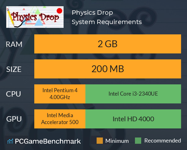 Physics Drop System Requirements PC Graph - Can I Run Physics Drop Physics Drop System Requirements PC Graph - Can I Run Physics Drop