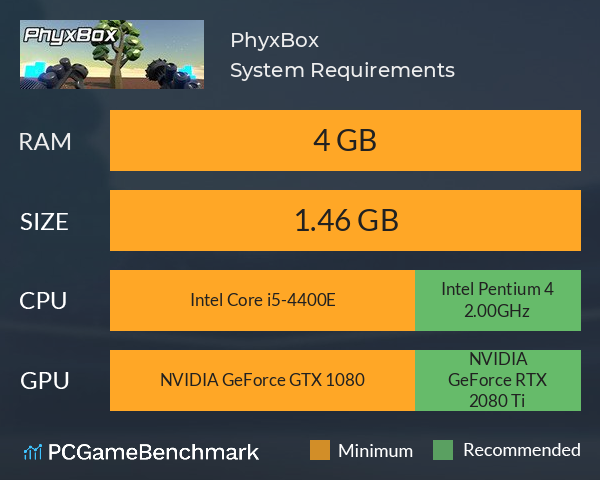 PhyxBox System Requirements PC Graph - Can I Run PhyxBox