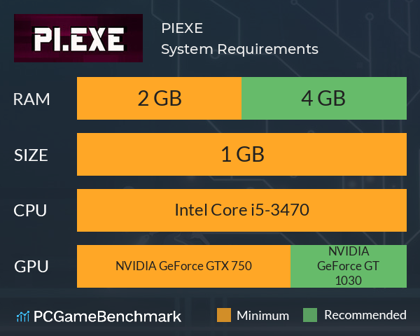 PI.EXE System Requirements PC Graph - Can I Run PI.EXE PI.EXE System Requirements PC Graph - Can I Run PI.EXE