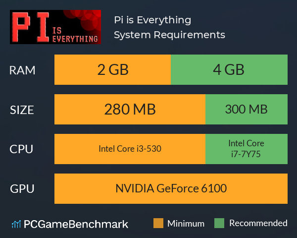 Pi is Everything System Requirements PC Graph - Can I Run Pi is Everything Pi is Everything System Requirements PC Graph - Can I Run Pi is Everything