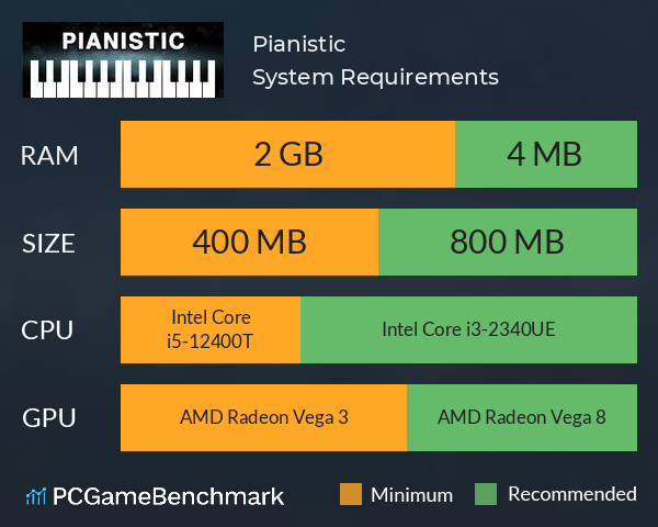 Pianistic System Requirements PC Graph - Can I Run Pianistic Pianistic System Requirements PC Graph - Can I Run Pianistic