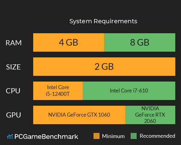 漂流到岛 System Requirements PC Graph - Can I Run 漂流到岛 漂流到岛 System Requirements PC Graph - Can I Run 漂流到岛