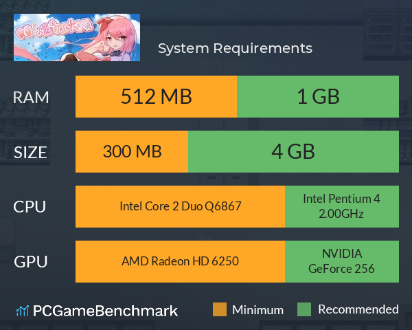 票者！小惠的打工大作战 System Requirements PC Graph - Can I Run 票者！小惠的打工大作战