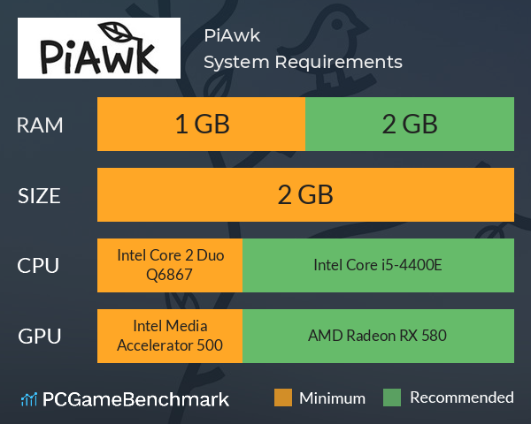 PiAwk System Requirements PC Graph - Can I Run PiAwk