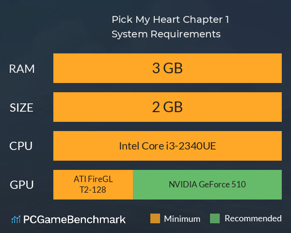 Pick My Heart Chapter 1 System Requirements PC Graph - Can I Run Pick My Heart Chapter 1 Pick My Heart Chapter 1 System Requirements PC Graph - Can I Run Pick My Heart Chapter 1