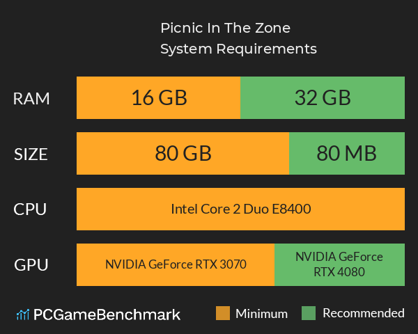 Picnic In The Zone System Requirements PC Graph - Can I Run Picnic In The Zone Picnic In The Zone System Requirements PC Graph - Can I Run Picnic In The Zone