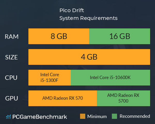Pico Drift System Requirements PC Graph - Can I Run Pico Drift Pico Drift System Requirements PC Graph - Can I Run Pico Drift