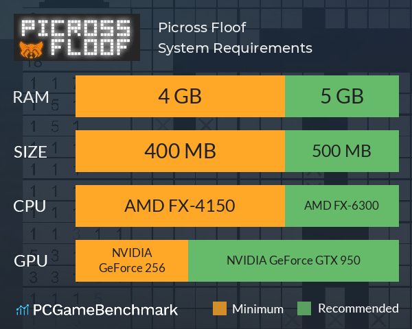 Picross Floof System Requirements PC Graph - Can I Run Picross Floof Picross Floof System Requirements PC Graph - Can I Run Picross Floof