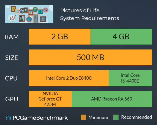 Pictures of Life System Requirements PC Graph - Can I Run Pictures of Life Pictures of Life System Requirements PC Graph - Can I Run Pictures of Life