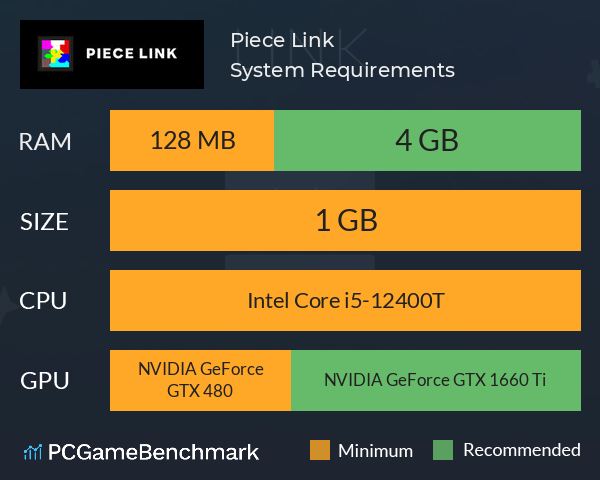 Piece Link System Requirements PC Graph - Can I Run Piece Link