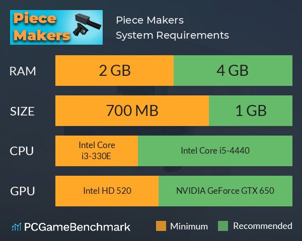 Piece Makers System Requirements PC Graph - Can I Run Piece Makers Piece Makers System Requirements PC Graph - Can I Run Piece Makers