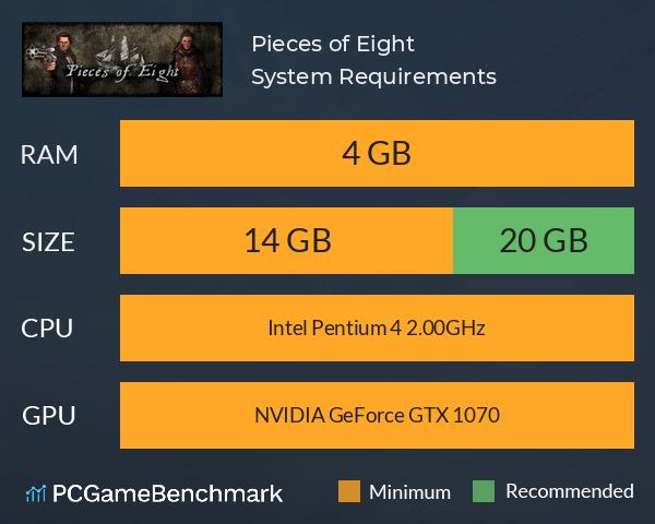 Pieces of Eight System Requirements PC Graph - Can I Run Pieces of Eight Pieces of Eight System Requirements PC Graph - Can I Run Pieces of Eight