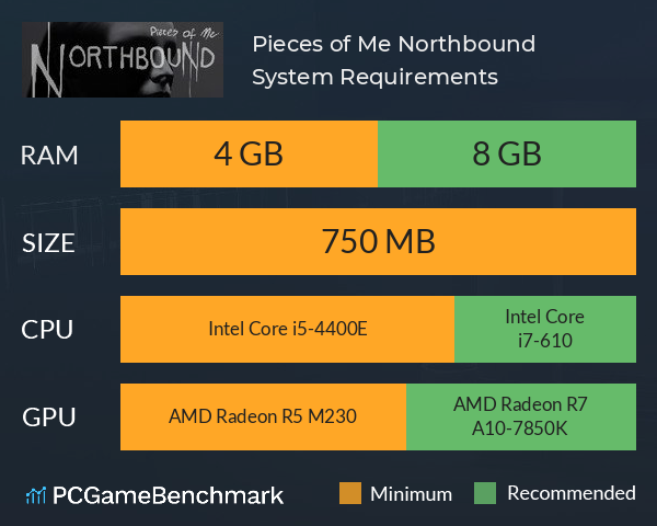 Pieces of Me: Northbound System Requirements PC Graph - Can I Run Pieces of Me: Northbound