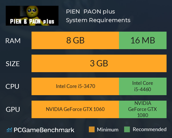 PIEN & PAON plus System Requirements PC Graph - Can I Run PIEN & PAON plus PIEN & PAON plus System Requirements PC Graph - Can I Run PIEN & PAON plus