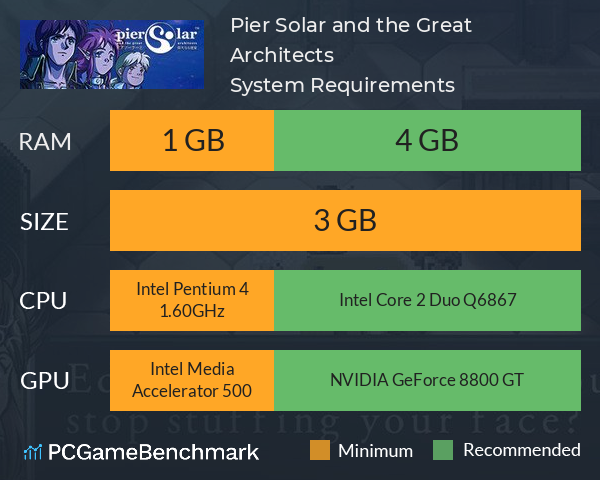 Pier Solar and the Great Architects System Requirements PC Graph - Can I Run Pier Solar and the Great Architects