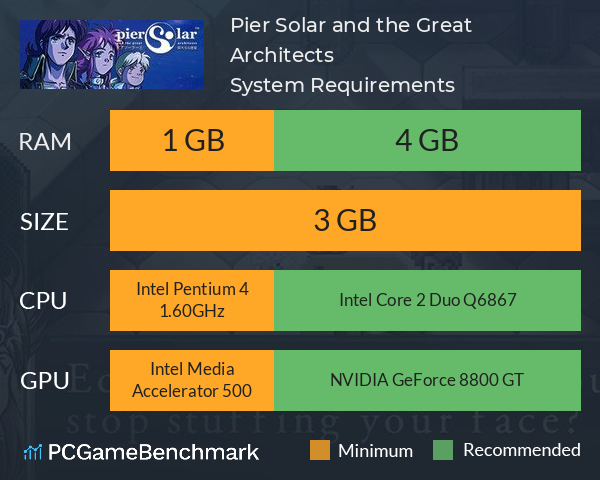 Pier Solar and the Great Architects System Requirements PC Graph - Can I Run Pier Solar and the Great Architects Pier Solar and the Great Architects System Requirements PC Graph - Can I Run Pier Solar and the Great Architects