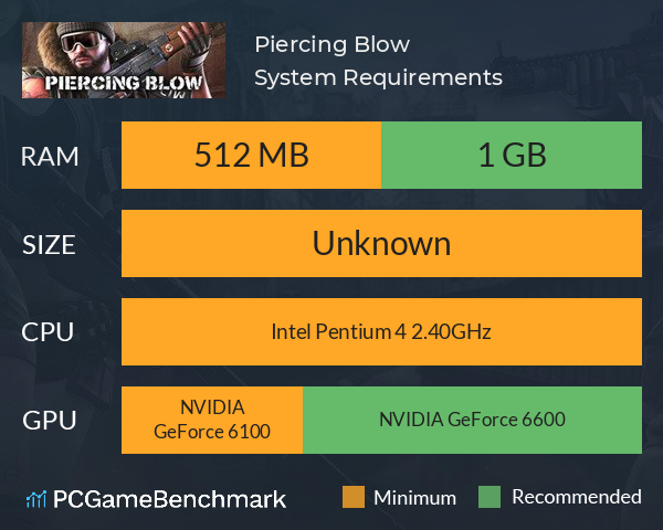 Piercing Blow System Requirements PC Graph - Can I Run Piercing Blow