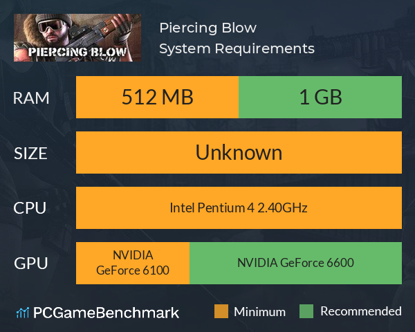 Piercing Blow System Requirements PC Graph - Can I Run Piercing Blow Piercing Blow System Requirements PC Graph - Can I Run Piercing Blow