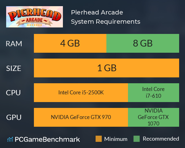 Pierhead Arcade System Requirements PC Graph - Can I Run Pierhead Arcade