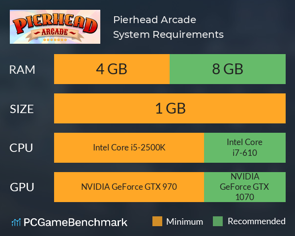 Pierhead Arcade System Requirements PC Graph - Can I Run Pierhead Arcade Pierhead Arcade System Requirements PC Graph - Can I Run Pierhead Arcade