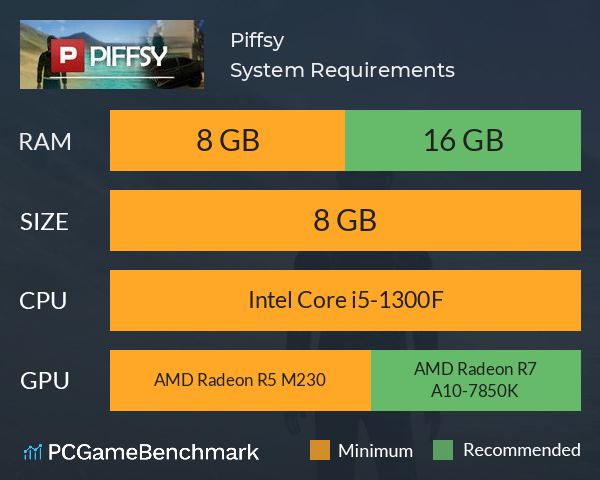 Piffsy System Requirements PC Graph - Can I Run Piffsy