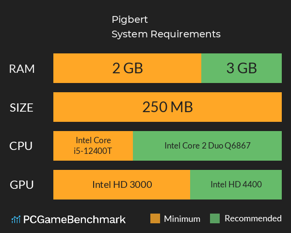 Pigbert System Requirements PC Graph - Can I Run Pigbert