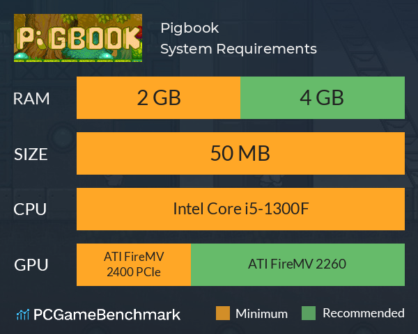 Pigbook System Requirements PC Graph - Can I Run Pigbook Pigbook System Requirements PC Graph - Can I Run Pigbook